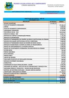 Câmara divulga prestação de Contas de NOVEMBRO de 2021